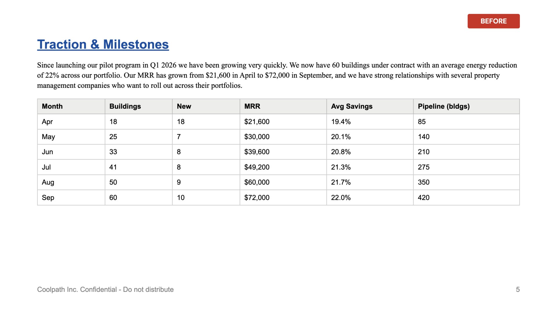 Coolpath seed deck redesign, slide 5, designed by Crosfield Webhub