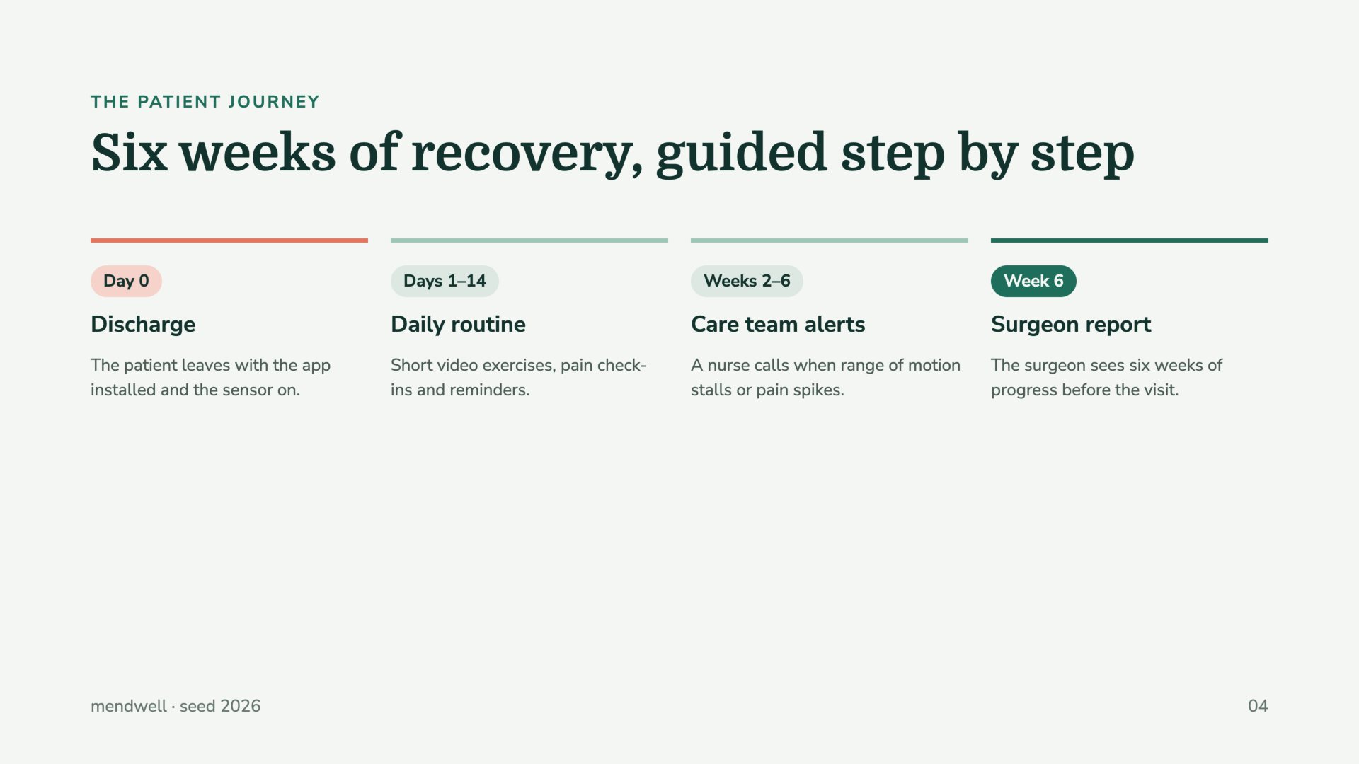 Mendwell seed deck, slide 4, designed by Crosfield Webhub